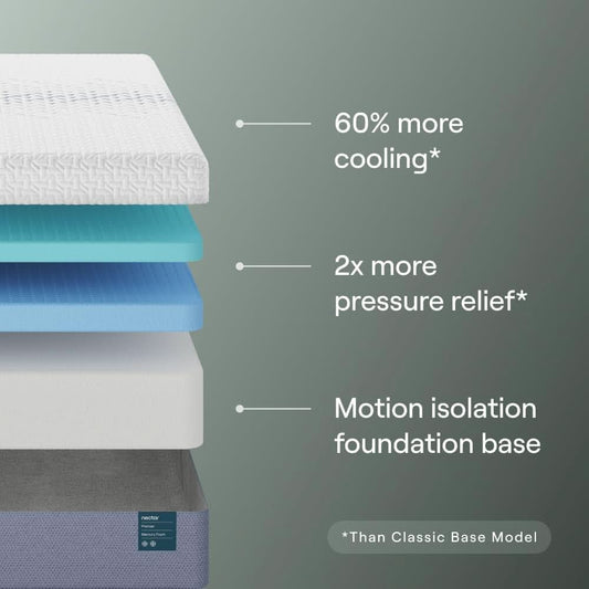 Nectar Cooling Memory Foam Mattress with Pressure Relief