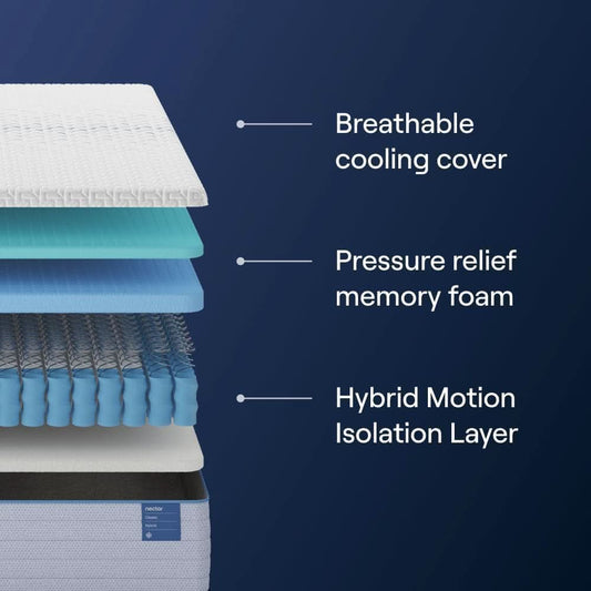 Nectar Classic Hybrid Queen Mattress Featuring Memory Foam Comfort