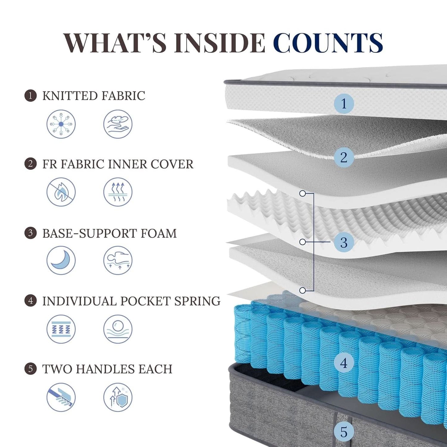 Affordable Hybrid Memory Foam Mattress