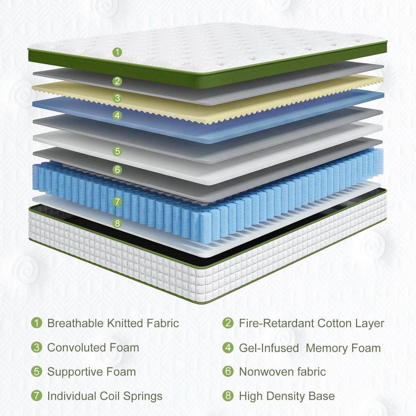 Affordable Memory Foam Firm Mattress with Cooling gel