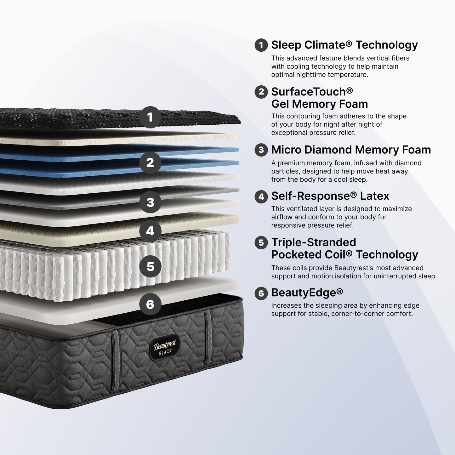 Beauty Rest Black Series Three With Sleep Climate Upgrade Firm