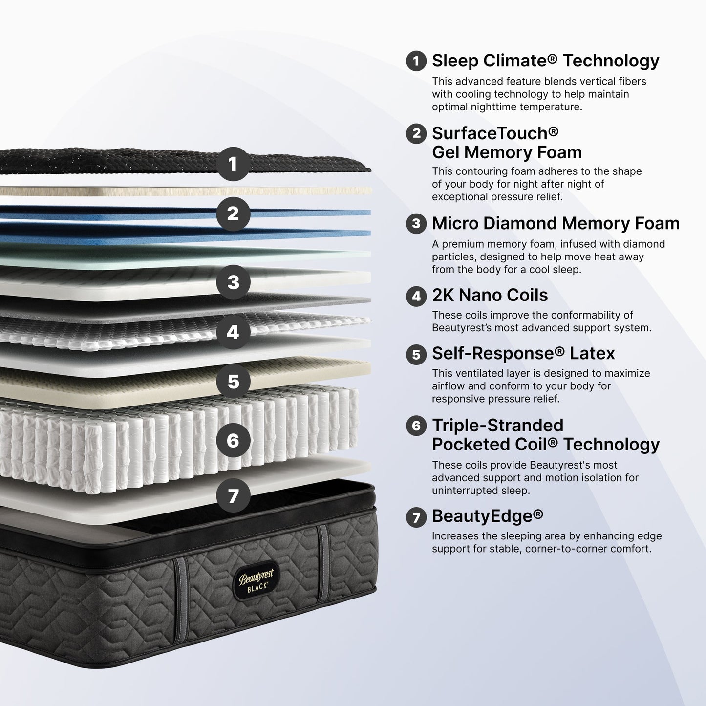 Beauty Rest Black Series Three  Pillow Top With Sleep Climate Upgrade