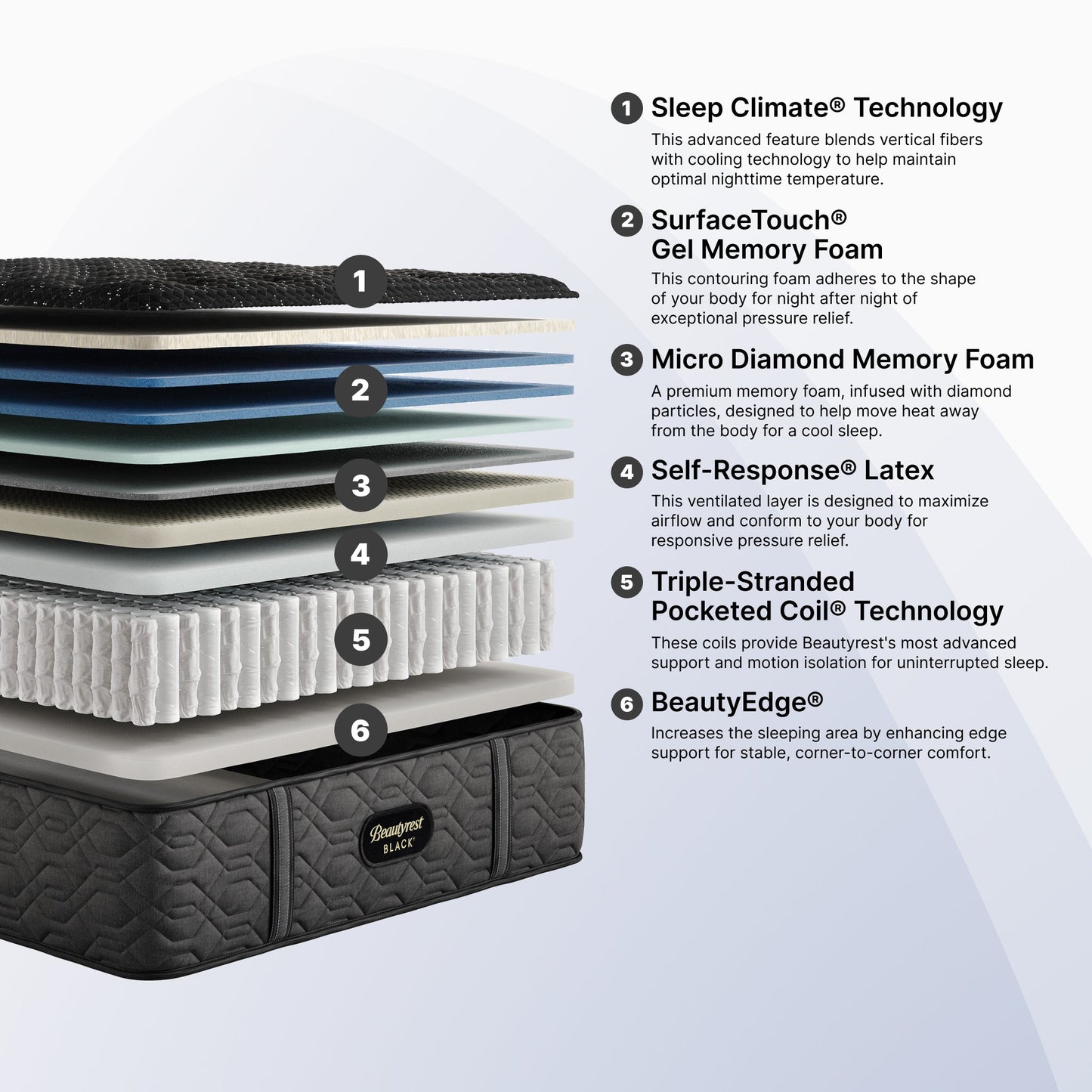 Beauty Rest Black Series Three With Sleep Climate Upgrade Medium Firm
