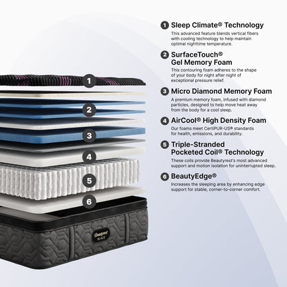 Beauty Rest Black Series Two Pillow Top With Sleep Climate Upgrade