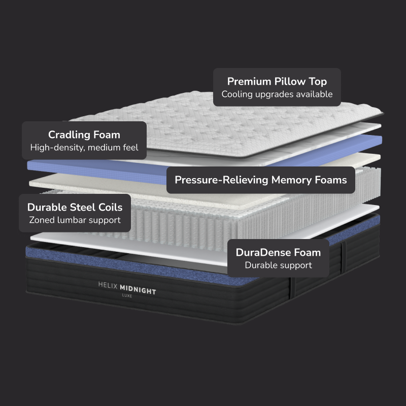 Helix Midnight Luxe - Includes TENCEL™ Cover