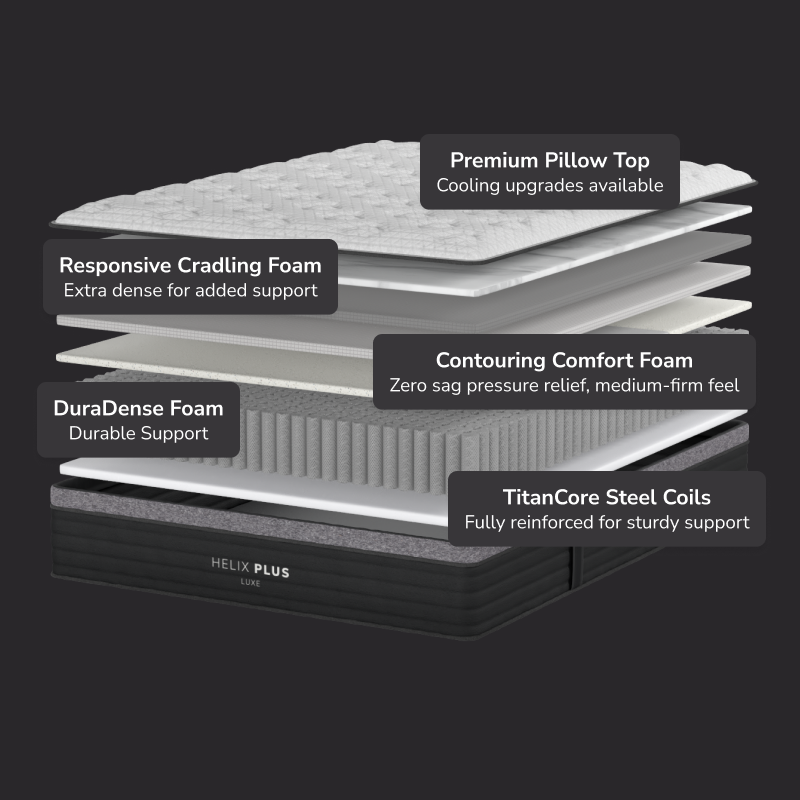 Helix Plus Luxe - Includes GlacioTex™ Cooling Cover