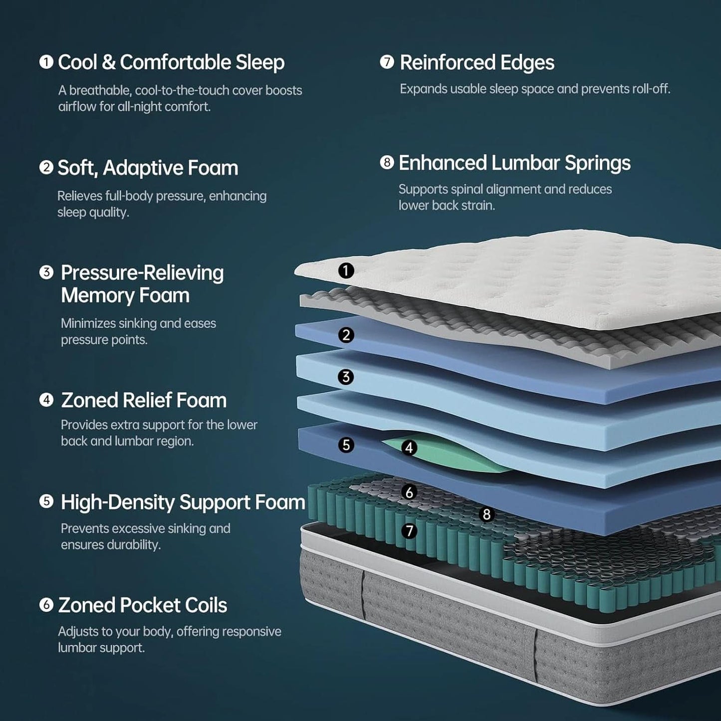 Memory Foam Hybrid Mattress Fiberglass Free King Size