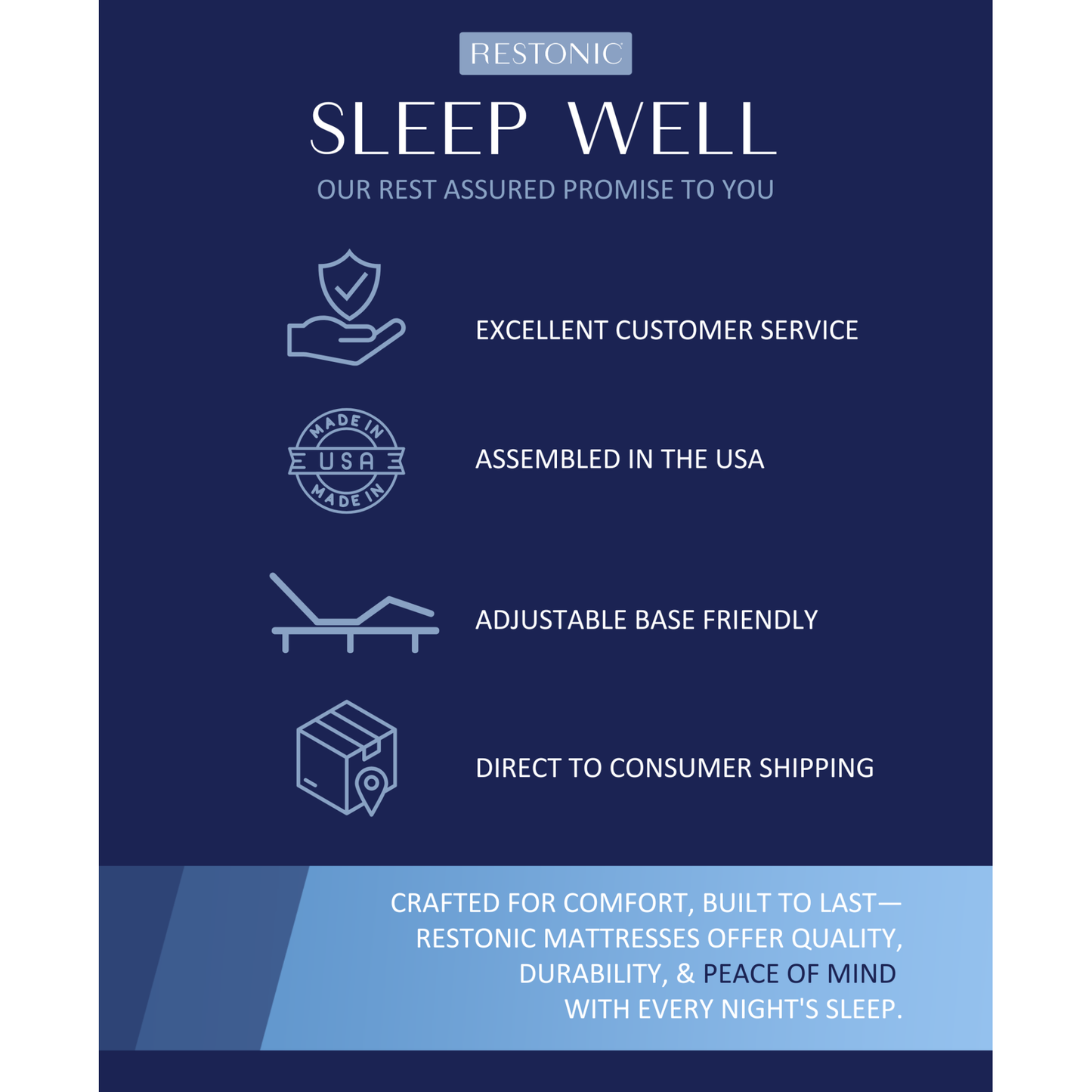 Restonic ComfortCare Plush with Premium Comfort Bedding Bundle