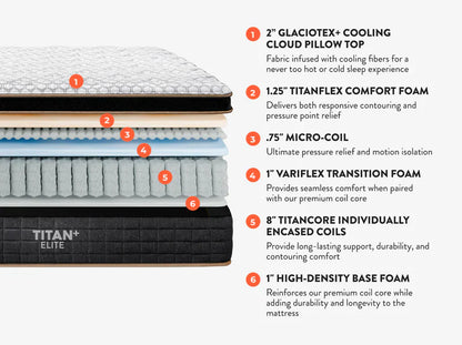 2026 New Brooklyn Bedding Titan Plus Elite